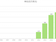 “头对头”再次战胜克唑替尼，罗氏alectinib或将称王ALK+非小细胞肺癌