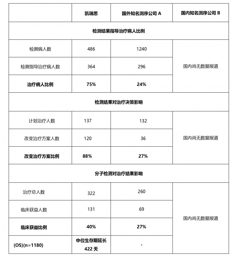 凯瑞思基因检测