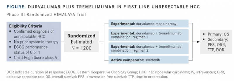 durvalumab