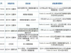 重磅！“抗癌神药”PD-1即将在中国上市，这10点癌症患者必须要知道！！