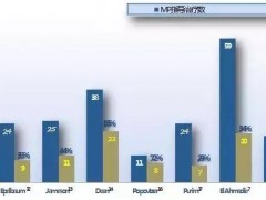 [官方信息]乳腺癌用药 凯瑞思ADAPT Biotargeting系统指导基因检测更精准