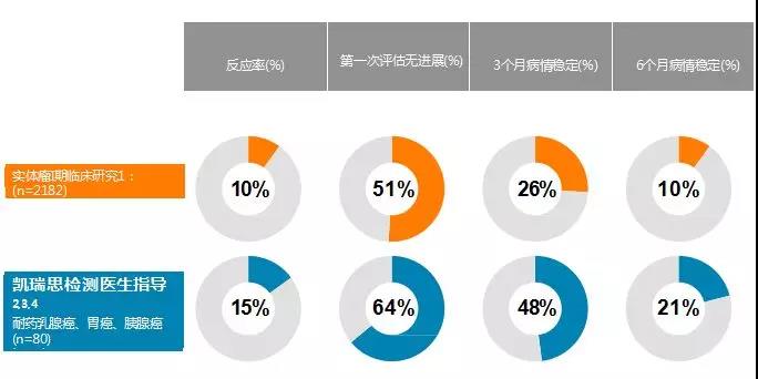 凯瑞思基因检测