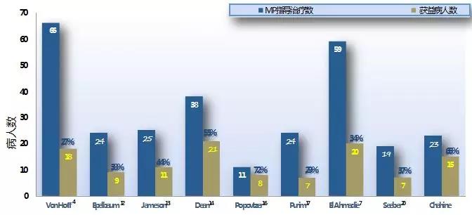 凯瑞思基因检测