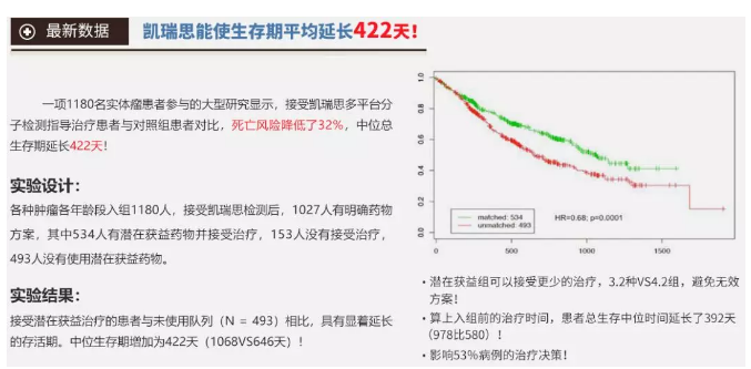 凯瑞思基因检测