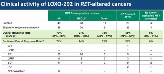 LOXO-292