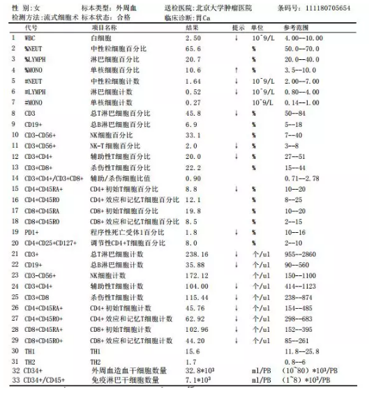 免疫检测