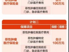 质子治疗太贵？有个商业保险给报60%您还不知道吧！