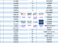 基因检测公司遍地开花 选择时要注意这4点