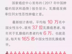 3岁女孩竟得乳腺癌，半世纪以来全球第三例！最好的预防方式都在这