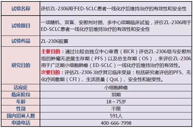 SCLC clinical trials.webp