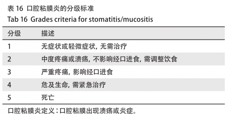 4-10-2-口腔粘膜