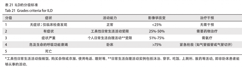 4-10-3肺炎