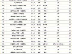 收藏！中美最佳肿瘤医院排行榜一览表出炉！