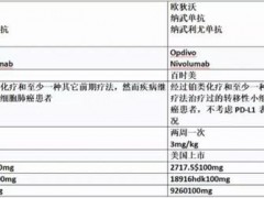 重大喜讯！刚刚，Keytruda获批治疗小细胞肺癌