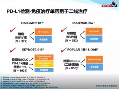 2019最新中国版肺癌诊疗指南出炉，手把手教您怎么治