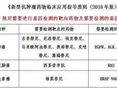癌症基因检测纳入医保，报销比例高达90%！这五点要了解