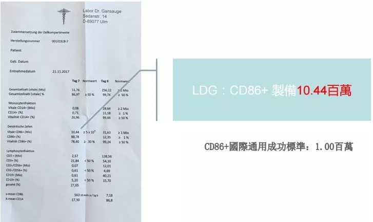 德国树突细胞LANEX-DC数据