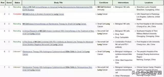 nk细胞免疫治疗临床试验信息