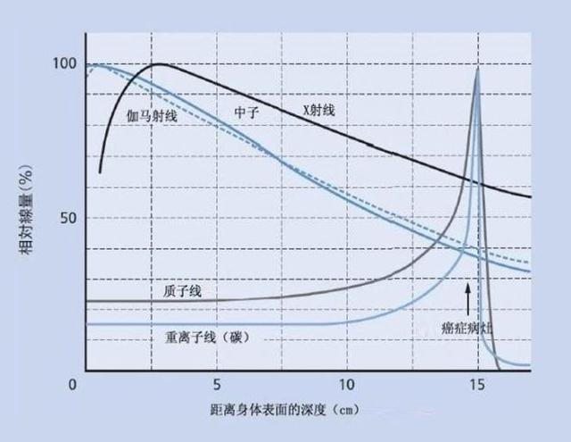 布拉格峰