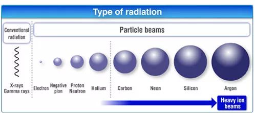 碳离子射线