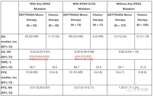 kras基因突变探索性分析的结果