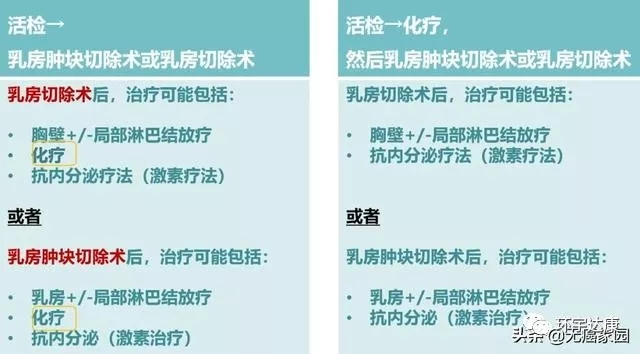 质子疗法治疗乳腺癌的优势