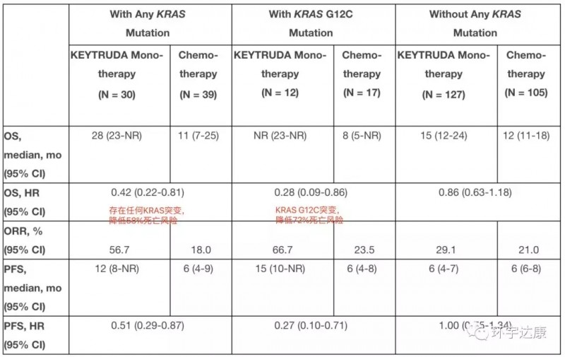 KEYTRUDA的安全性与先前报道的转移性NSCLC患者的研究一致