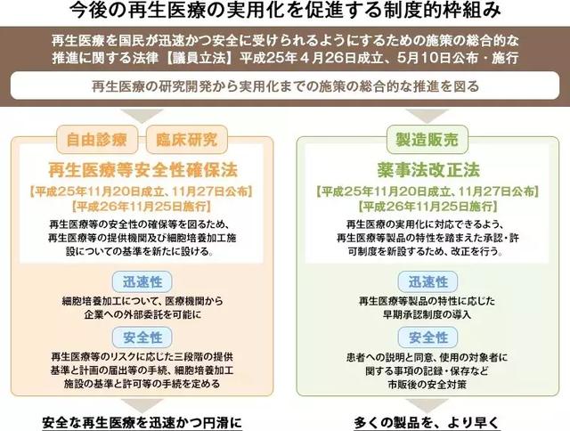 厚生劳动省网站的图解重新构成