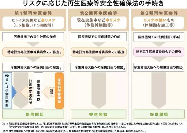 厚生劳动省网站的图解重新构成