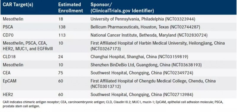 新型胰腺癌间皮素CAR-T疗法临床招募信息