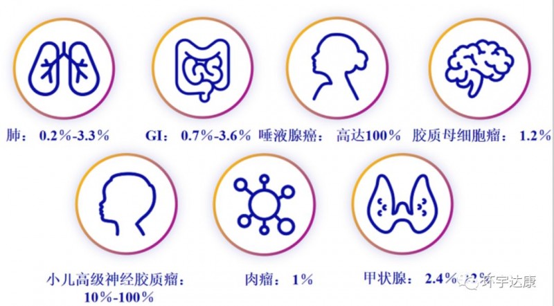 NTRK基因突变在各癌种的突变率