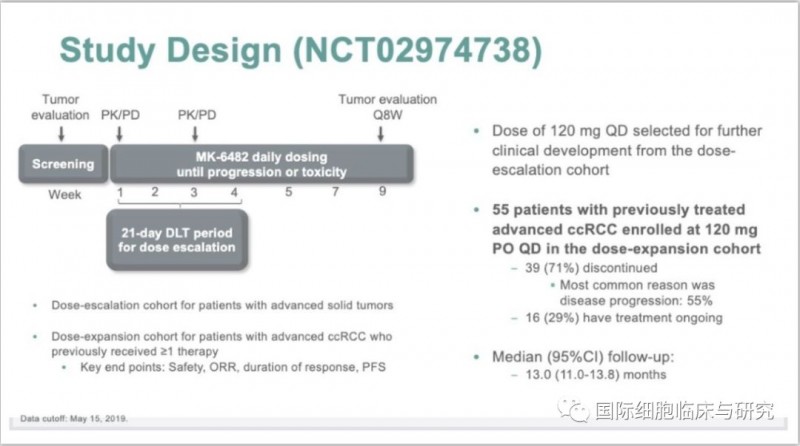 NCT02974738实验的设计