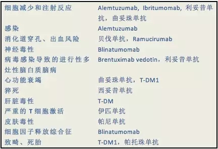 靶向药常见副作用