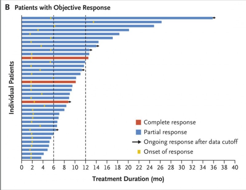 Sacituzumab Govitecan效果