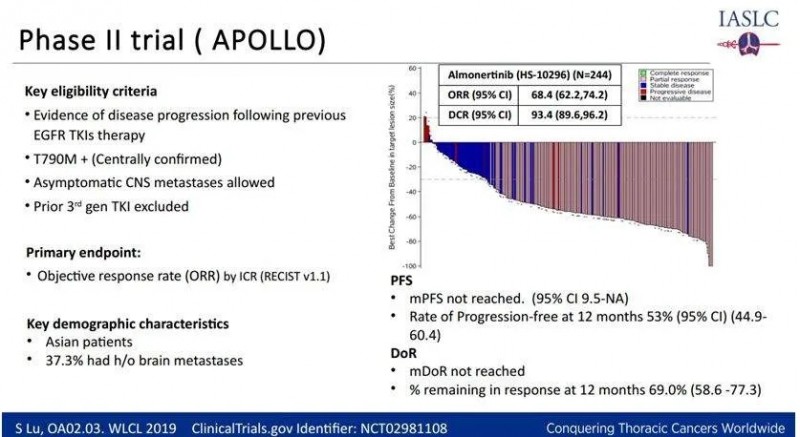 阿美替尼的Ⅱ期APOLLO研究的临床结果