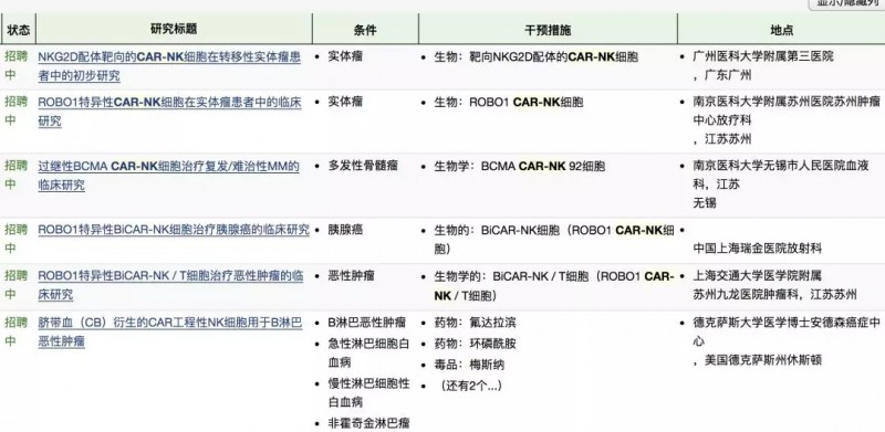国内CAR-NK细胞治疗招募