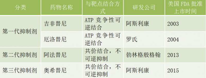 EGFR小分子抑制剂