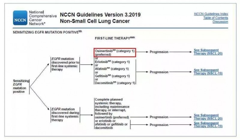 奥希替尼获得NCCN指南EGFR靶向药物优先推荐