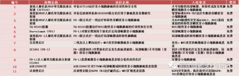 非小细胞肺癌临床试验