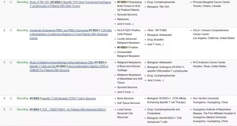 NY-ESO-1疫苗临床试验信息