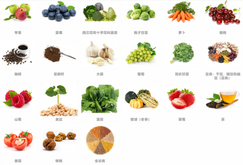 抗癌食物