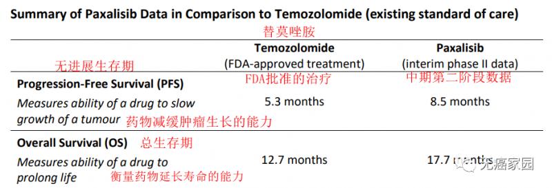 paxalisib疫苗治疗效果