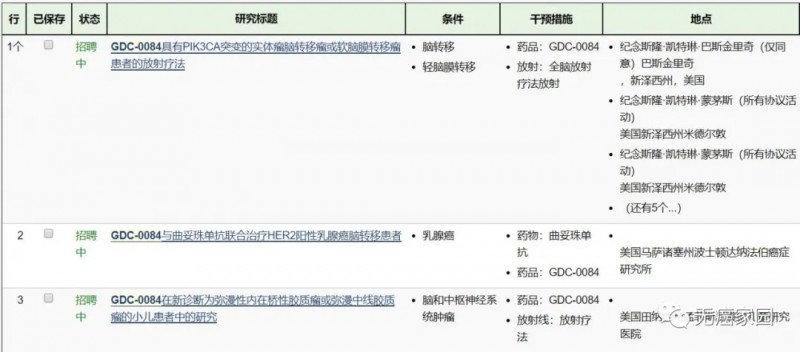 paxalisib（GDC-0084）临床试验