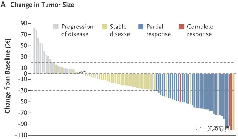 Sacituzumab Govitecan治疗三阴乳腺癌效果