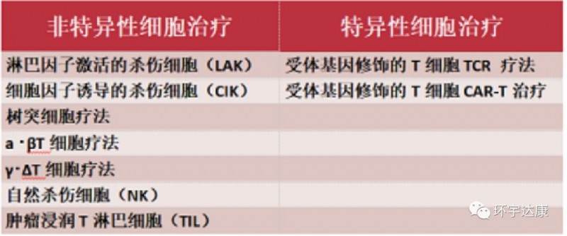 特异性细胞治疗和非特异性细胞治疗