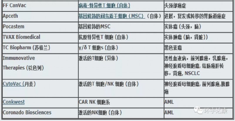 细胞免疫治疗的国际进展