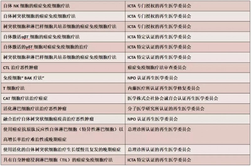 日本再生医疗法允许的细胞免疫疗法部分截图翻译