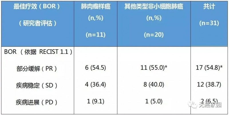 沃利替尼临床疗效