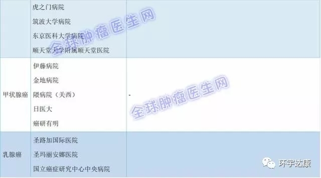 日本各类癌症医院