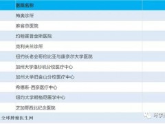 外地患者来京就医,来北京看病绿通服务重大疾病"医诊通"就医服务特此开通